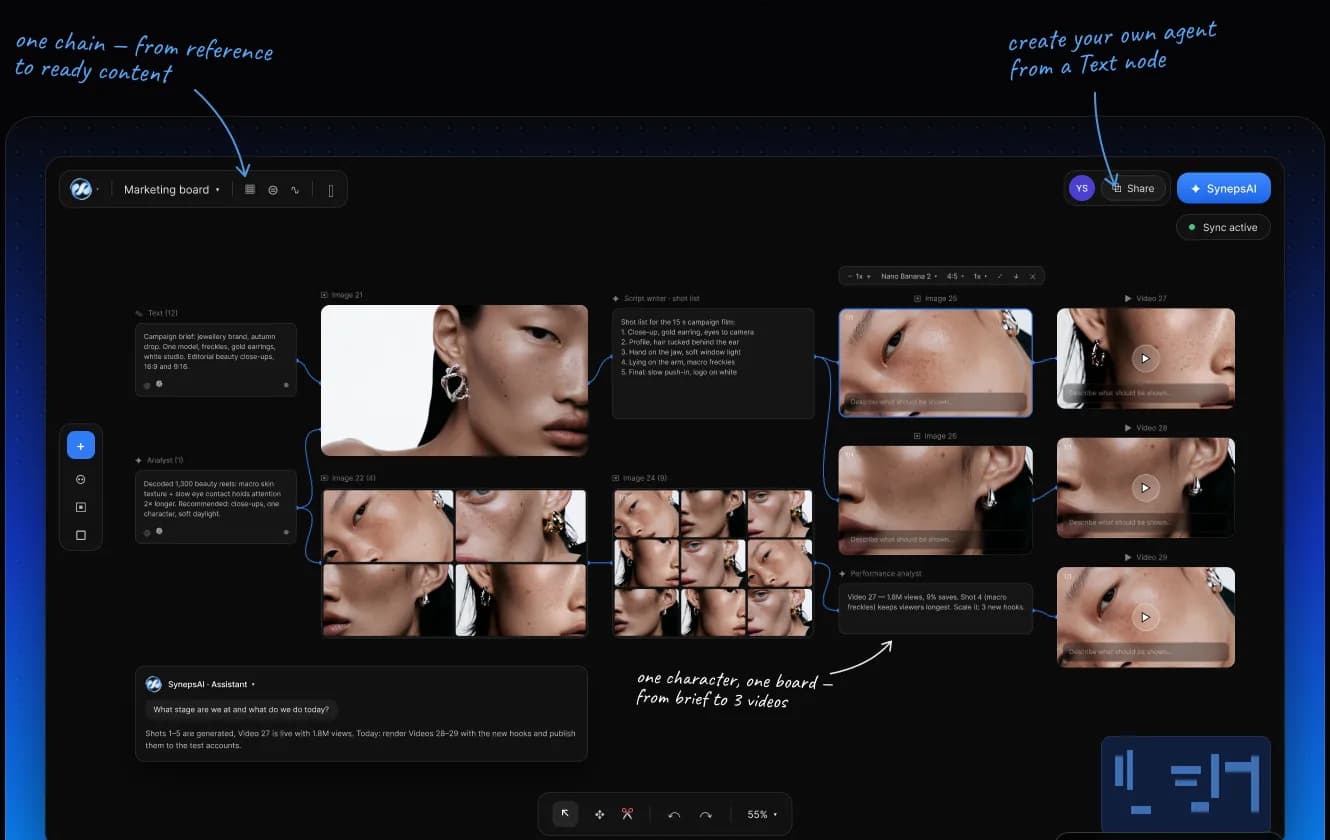 Syneps board with connected marketing agents and generated content